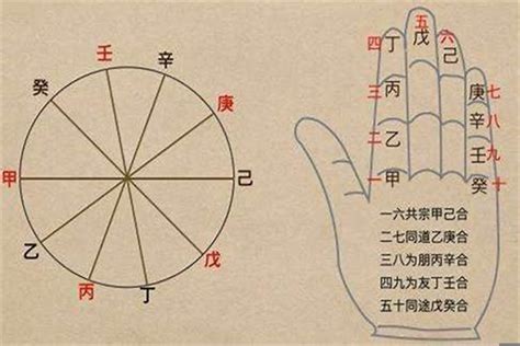 金庚|四柱八字十天干详解之庚金